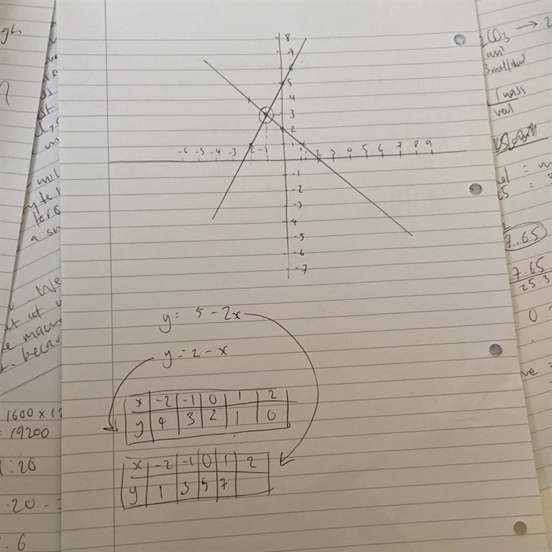 2x+y=5, x+y=2. solve graphically​-example-1