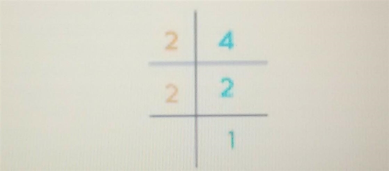 How do you factor out the number 4-example-1