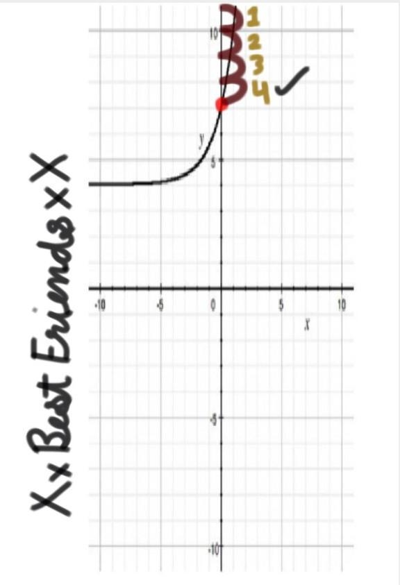 What is the asymptote of this function? A. X= 3 B. Y= 3 C. X= 4 D. Y= 4-example-1