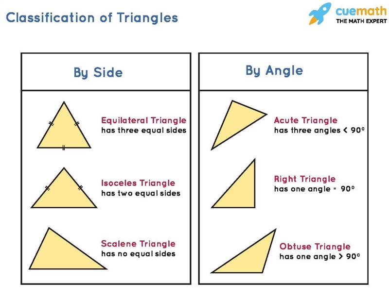 A triangle has sides with lengths 10, 49.5, and 50.5. Is the triangle right, acute-example-1