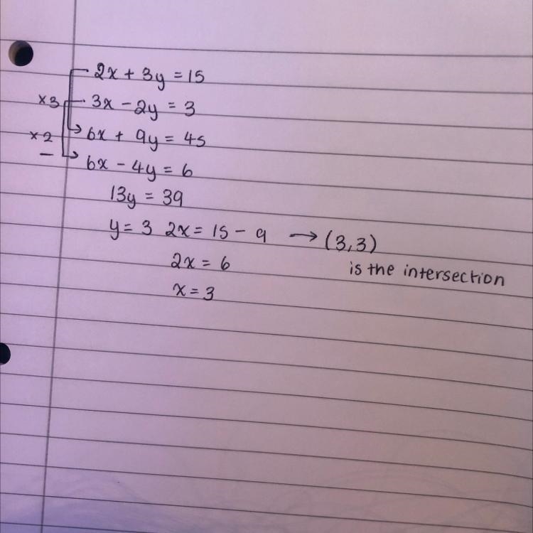 Two lines have the equations: 2x + 3y = 15 and 3x – 2y = 3 Solve these equations simultaneously-example-1