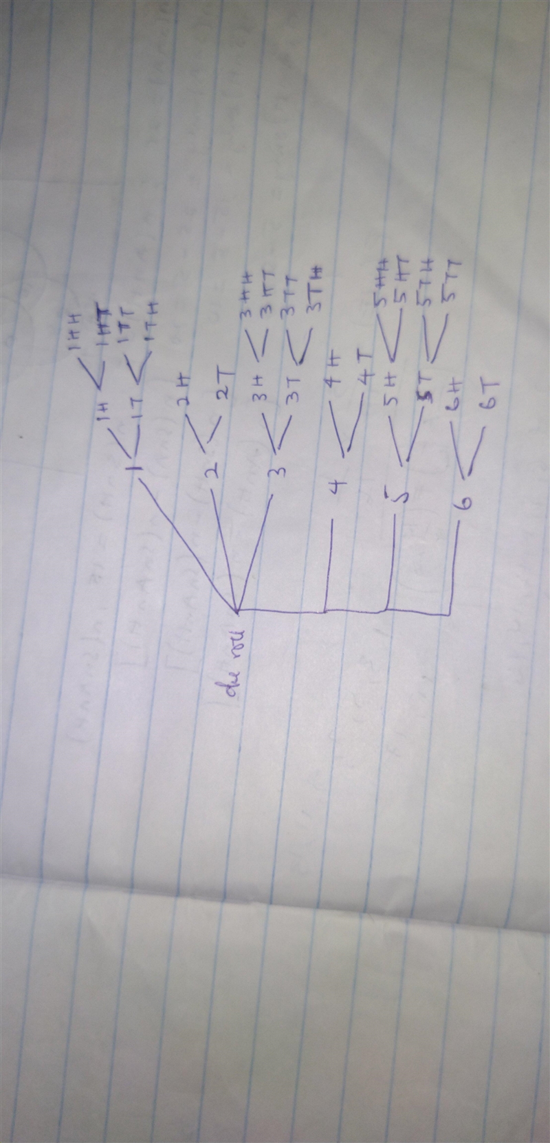 An experiment consists of tossing a die and then flipping a coin once if the number-example-1