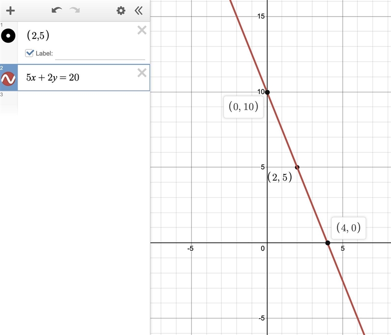 A line through the point (2,5) forms a right triangle with the x-axis and y-axis in-example-1