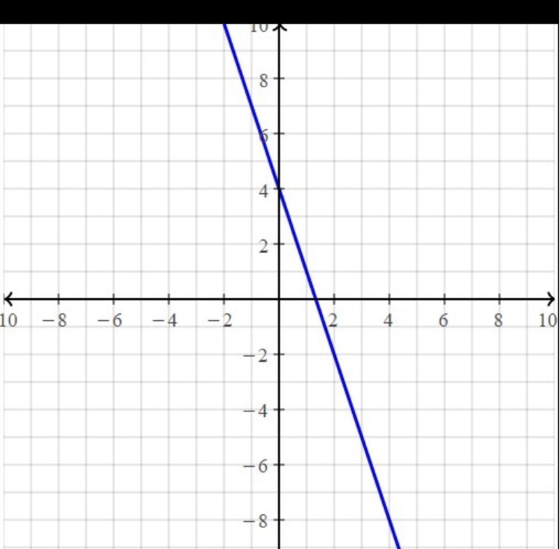 Graph the line, two points to graph Y=4/3x-y-example-1