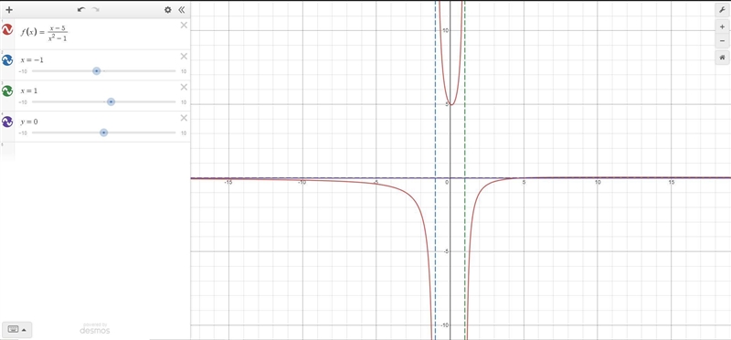 For the given function, find the vertical and horizontal asymptote(s) (if there are-example-1