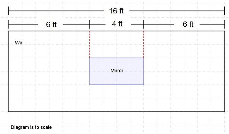 A mirror that is 4 ft wide is to be centered on a wall that is 16 ft long. How far-example-1