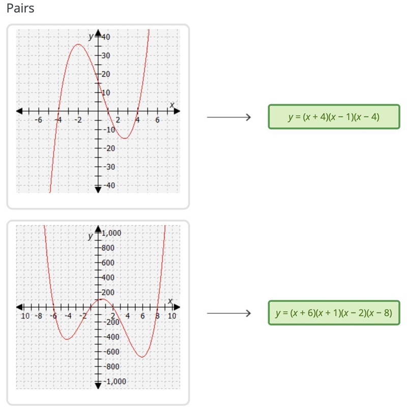 Which equation could represent each grapes polynomial function?-example-1