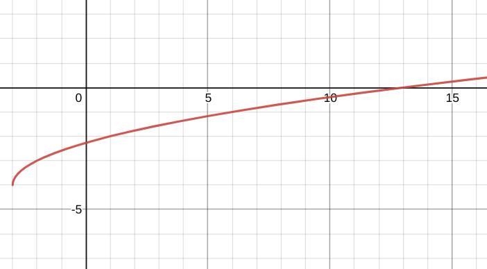 Graph . Please show me how. Someone keeps deleting my question.-example-1