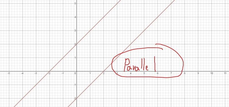 Are the given lines parallel? Explain X=-1, and y=2-example-1