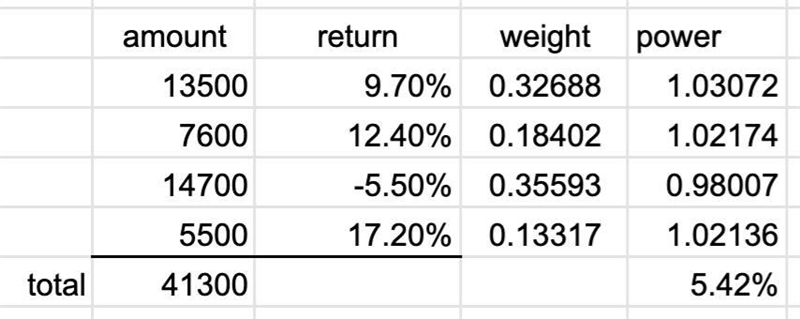 Anne is a financial investor who actively buys and sells Anne is a financial investor-example-1