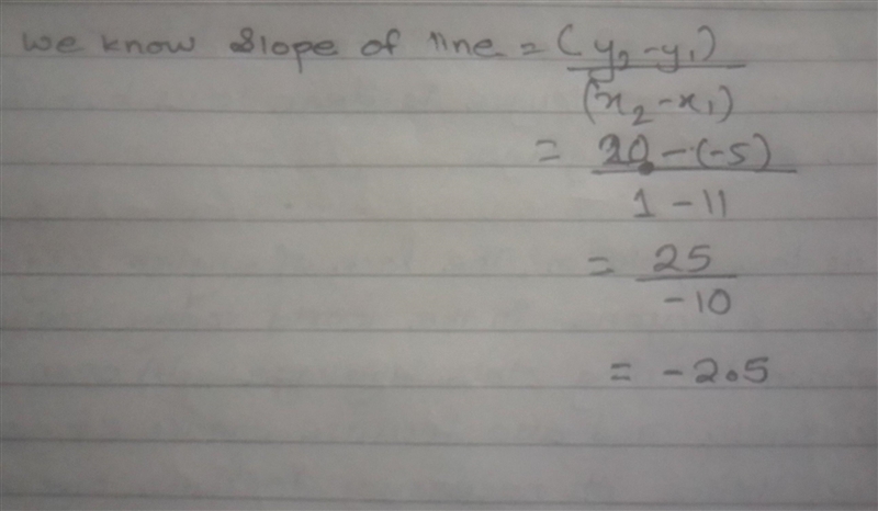 What is the slope passing through the points ( 11 ,-5) and (1 ,20)-example-1