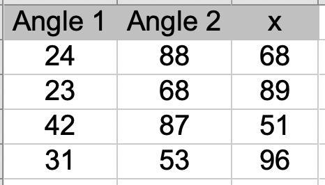 Triangle Sum Theorem Review The following is a review of an important theorem from-example-1