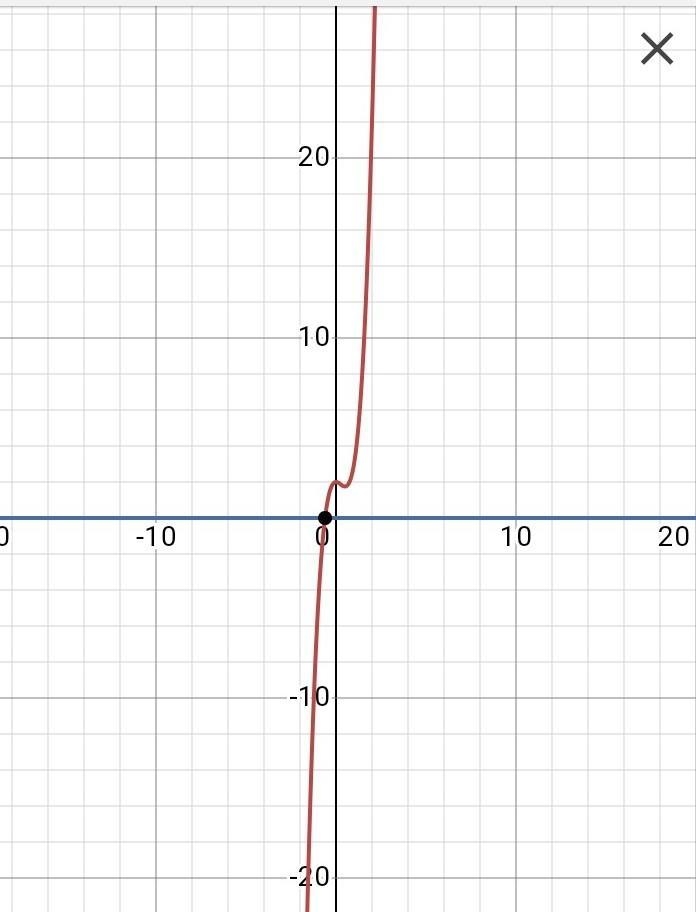 Please solve the following polynomial functions for the variable as defined. 1. \ \ x-example-1