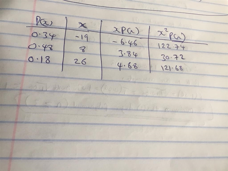 An analyst has developed the following probability distribution for the rate of return-example-1