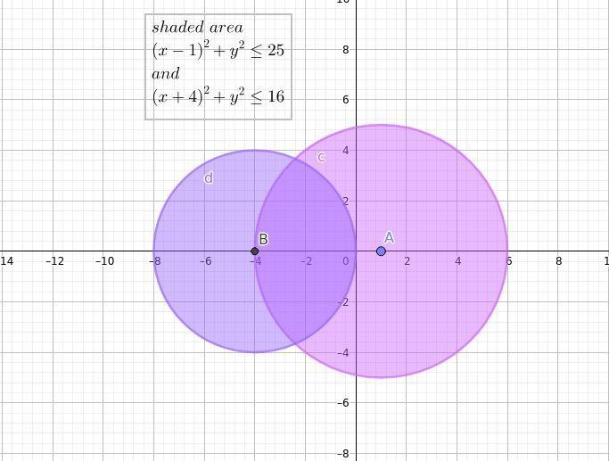 Review the graph. On a coordinate plane, a circle has center (1, 0) and radius 5. Another-example-1