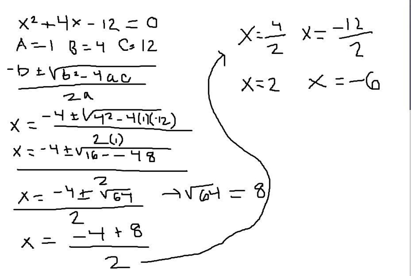 What are the solutions to the quadratic function. f(x) = x^2+4x-12-example-2