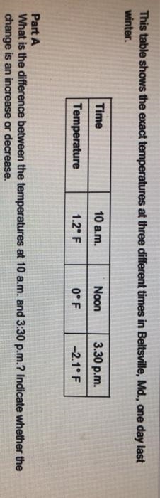 What is the difference between the temperatures at 10 a.m. and 3:30 p.m.? Indicate-example-1