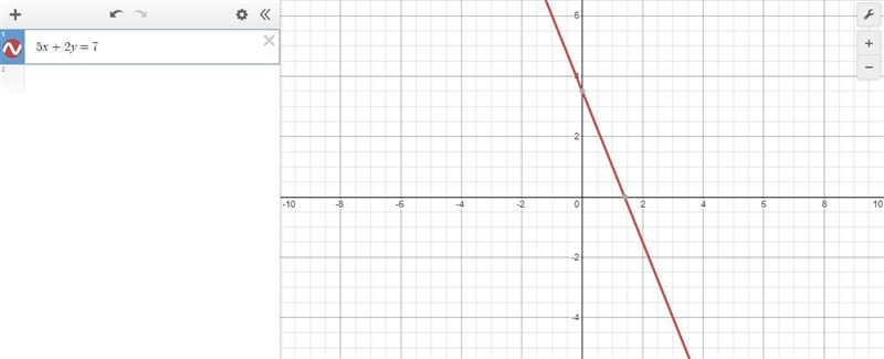 Which graph best represents the equation 5x + 2y = 7?-example-1