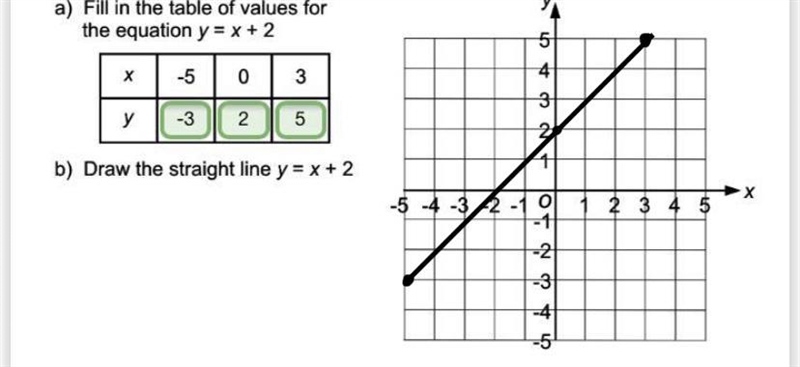 I need to know where to put the lines-example-1