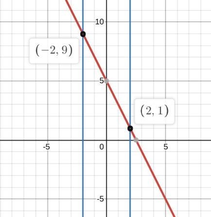 Which ordered pair is a solution of the equation? y=-2x+5y=−2x+5y, equals, minus, 2, x-example-1