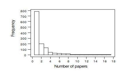 In a study of author productivity, a large number of authors were classified according-example-1