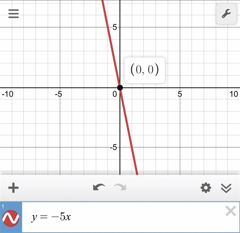 Graph y=-5x Help please-example-1