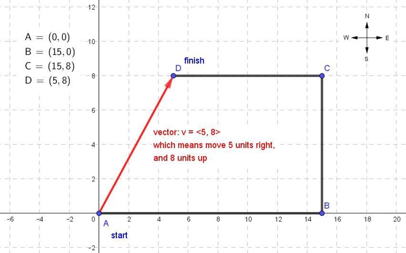 A mouse is trapped in a maze. To find his way out, he walks 15 m, makes a 90° left-example-1