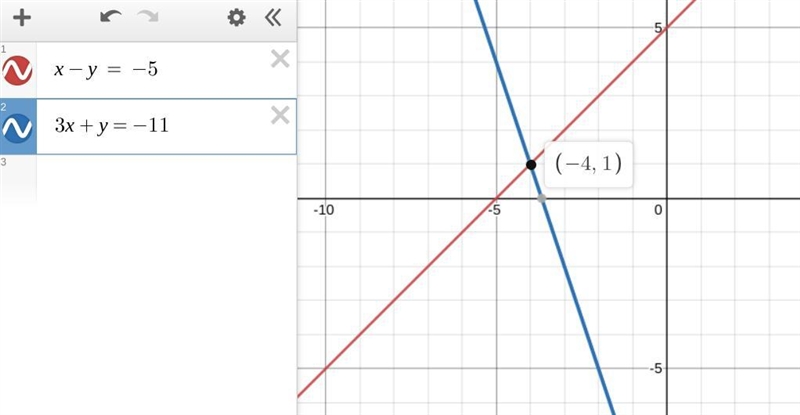 HELP!! Create a system of equations with the solution (-4, 1)-example-1