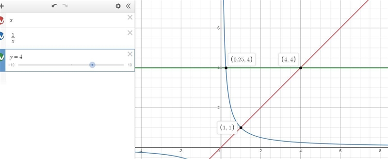 Find the area of the region enclosed by​-example-1