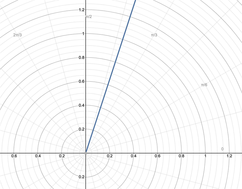 What does 2pi/5 look like in standard position? Please consider my question, It would-example-1