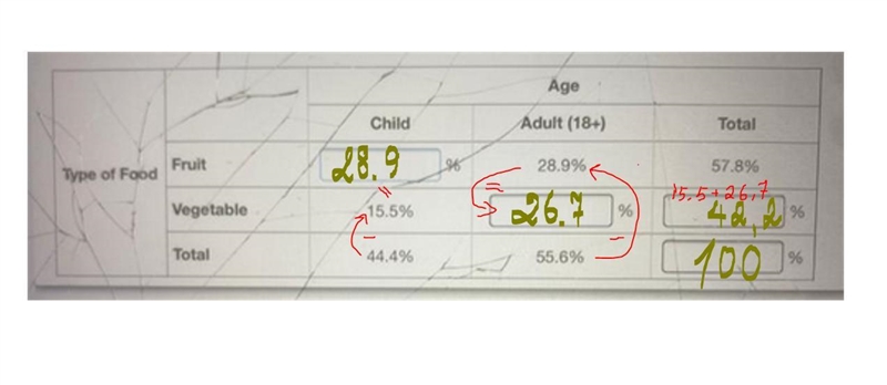 Child - fruit = 26 adult - veggie = 24 total adult veggie = 38 total total = 90-example-1