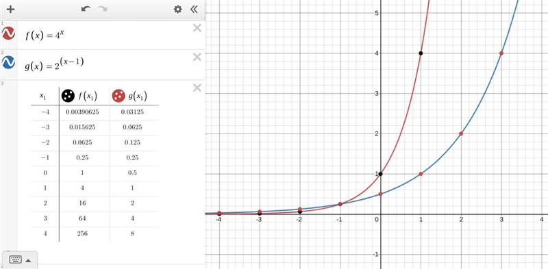 Part A: explain why x coordinates of the points where the graphs of the equations-example-1