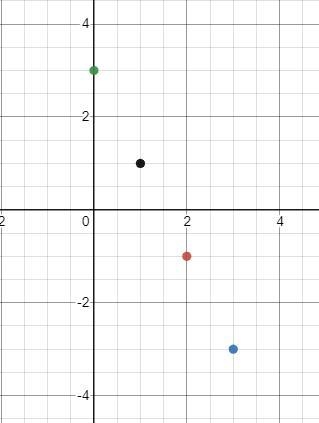 Which table represents a linear function?-example-1