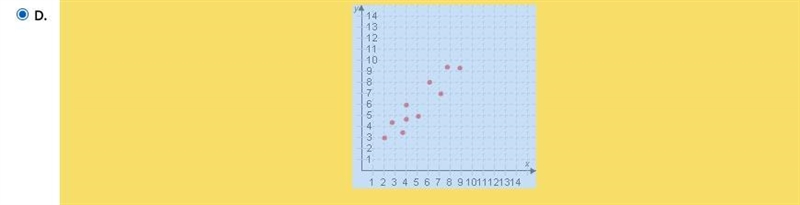 Select the correct answer. Which scatter plot shows a positive linear association-example-1