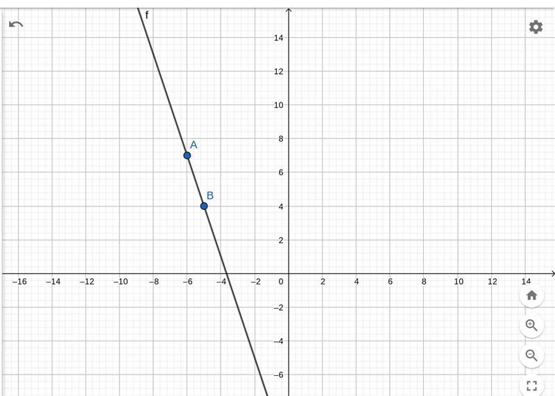 On the same coordinate plane, graph a line with a slope of -3 that passes through-example-1