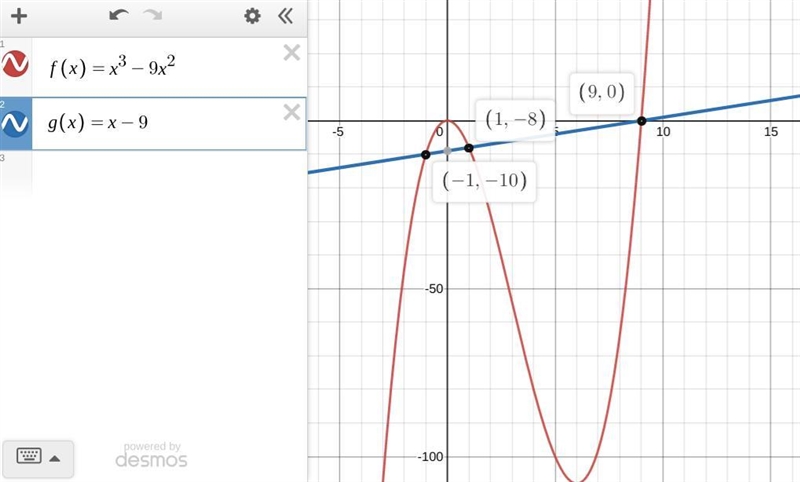 The​ x-value(s) for which ​f(x)​g(x) ​is/are ___-example-1