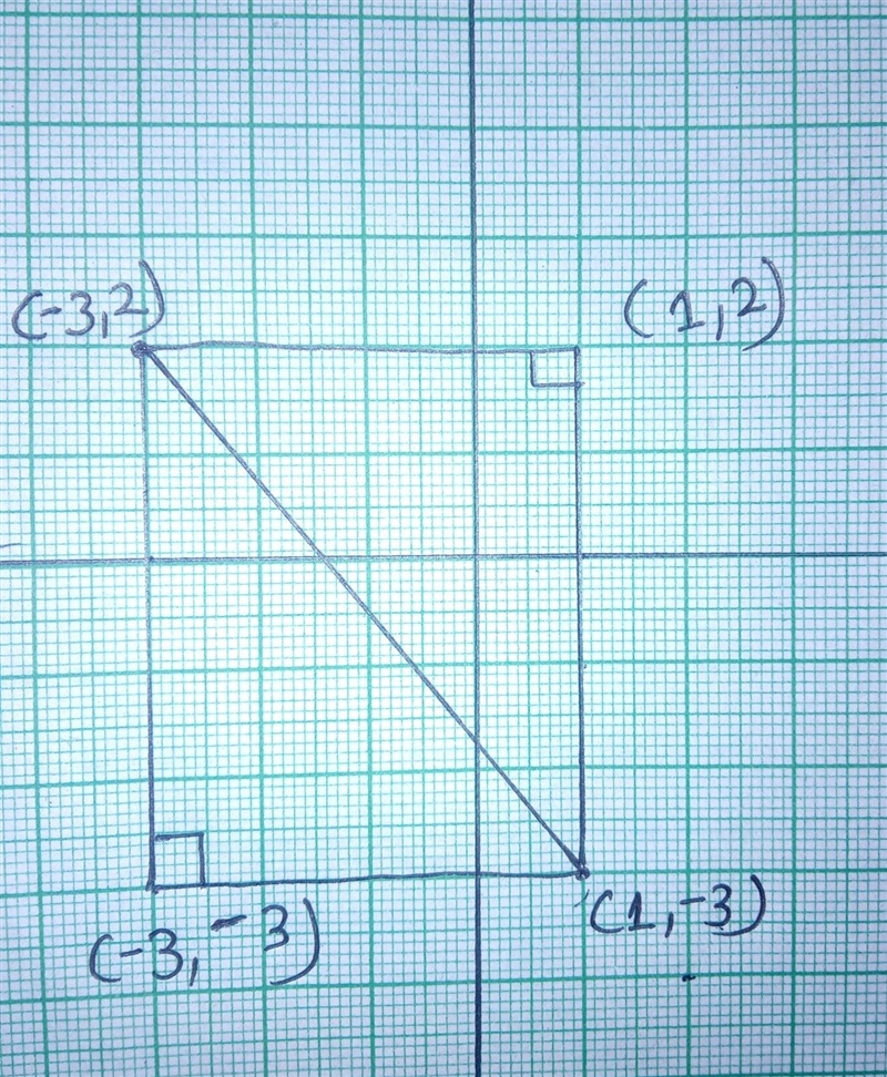 In a right triangle, the hypotenuse has endpoints P(-3, 2) and Q(1, -3). ​-example-1