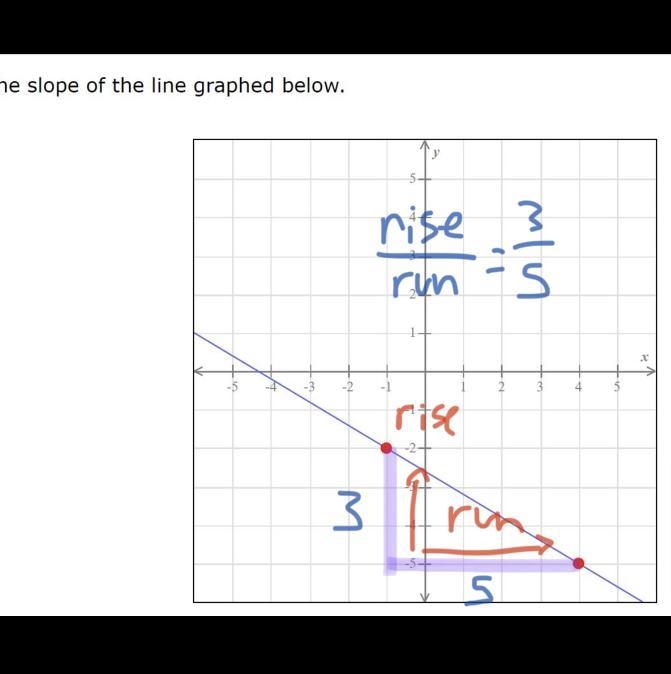 Find the slope of the lined graph below, anyone?-example-1