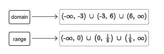 Drag the tiles to the correct boxes. Not all tiles will be used. What are the domain-example-1