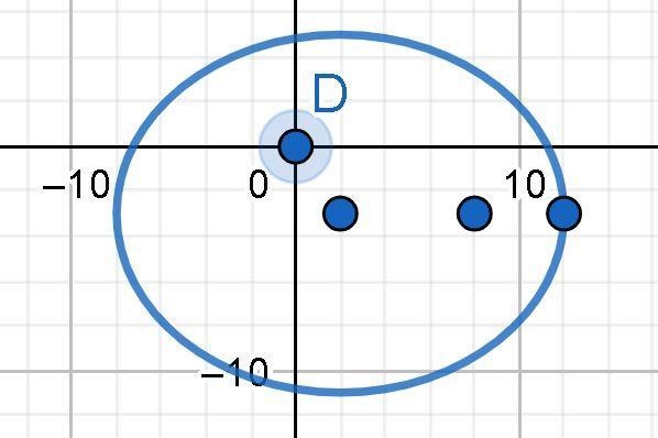 The ellipse with center C(2, -3), vertices V(-8,-3) and V2(12,-3), and foci F1(-4,-3) and-example-1