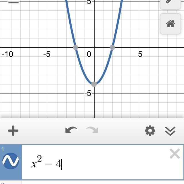 Suppose f(x) = x^2 - 4. Find the graph of f(1/4x)​-example-1