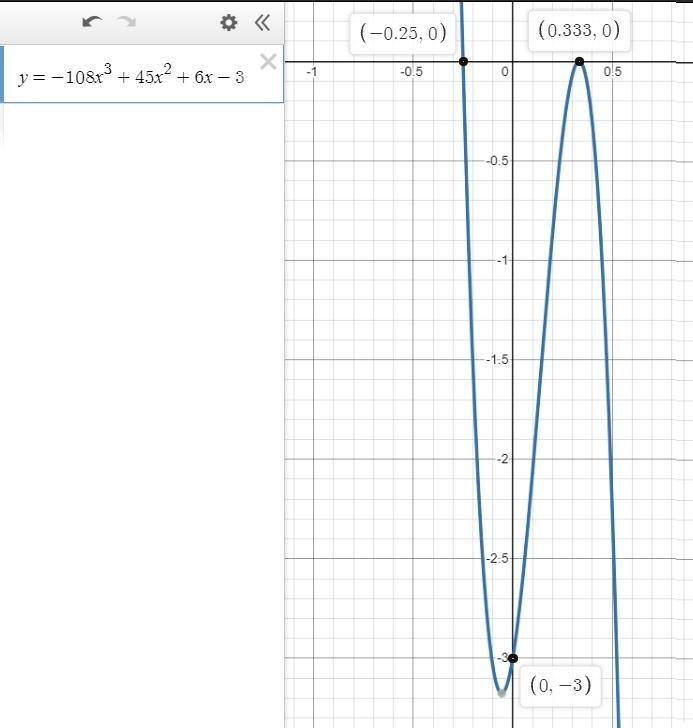 Write a polynomial of lowest degree with zeros 1/3 (multiplicity 2) and -1/4 (multiplicity-example-1