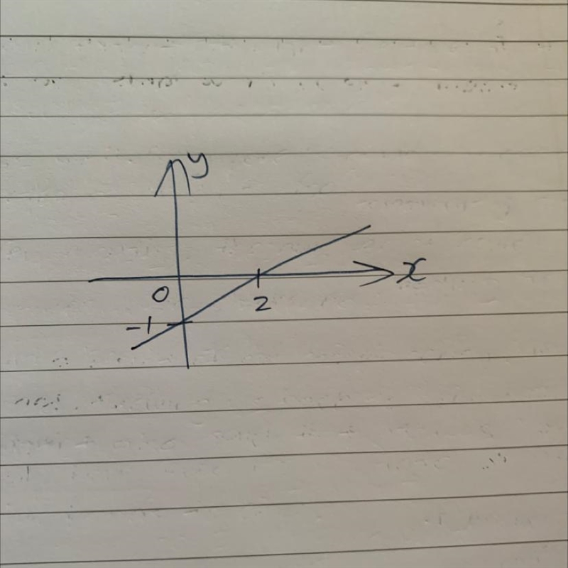 Draw a line with the given intercepts. X-intercept: 2 y-intercept: -1-example-1