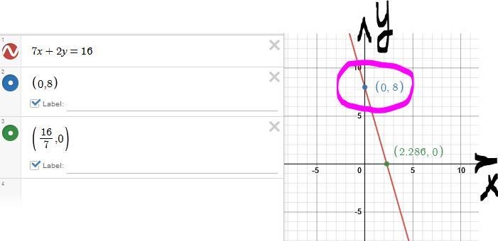 Find the x- and y-intercepts of the graph of 7x+2y=16.-example-1