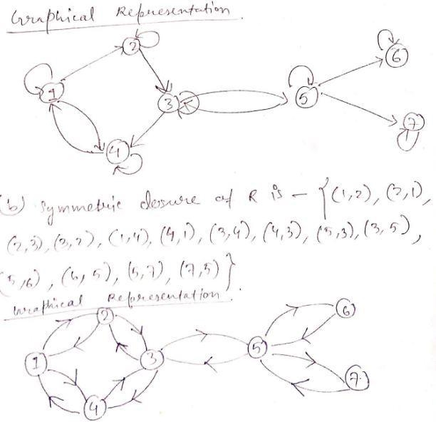 For the following relation, find the: a) Reflexive closure b) Symmetric closure c-example-2