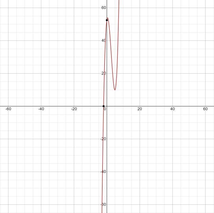 One factor of the function f(x) = x ^ 3 - 8x ^ 2 + 17x - 10.5(x - 5) Describe how-example-1