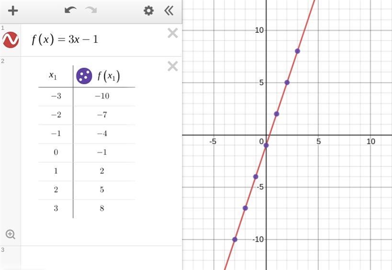 Graph the equation. Let x​3, ​2, ​1, ​0, 1,​ 2, and 3. y=3x-1-example-1