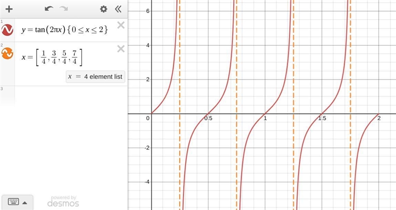 What are the equations of the asymptotes for the functiony=tan2pix where 0-example-1