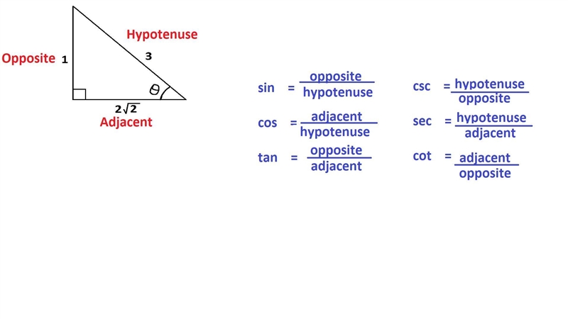 Find the value of each of the four remaining trigonometric functions-example-1