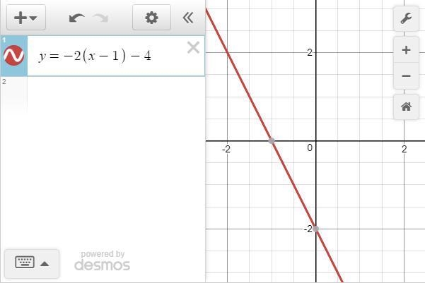 Graph the equation. y = -2(x - 1) - 4-example-1